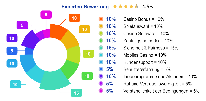 5 stratégies éprouvées pour choisir le bon niveau de mise sur les meilleurs casino en ligne